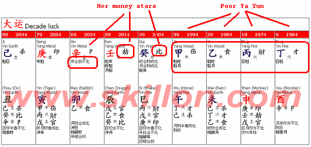 feng shui Bazi profiling on wealth and money